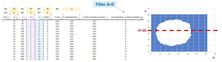 Figure 3: Filter the values