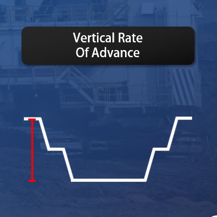 Figure 5: Vertical rate of advance.