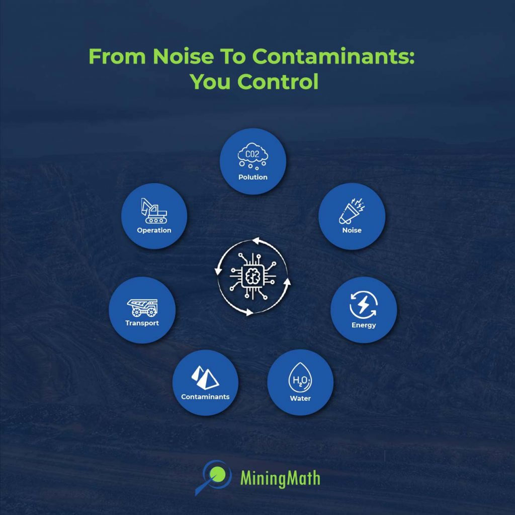 From noise to contaminants you control